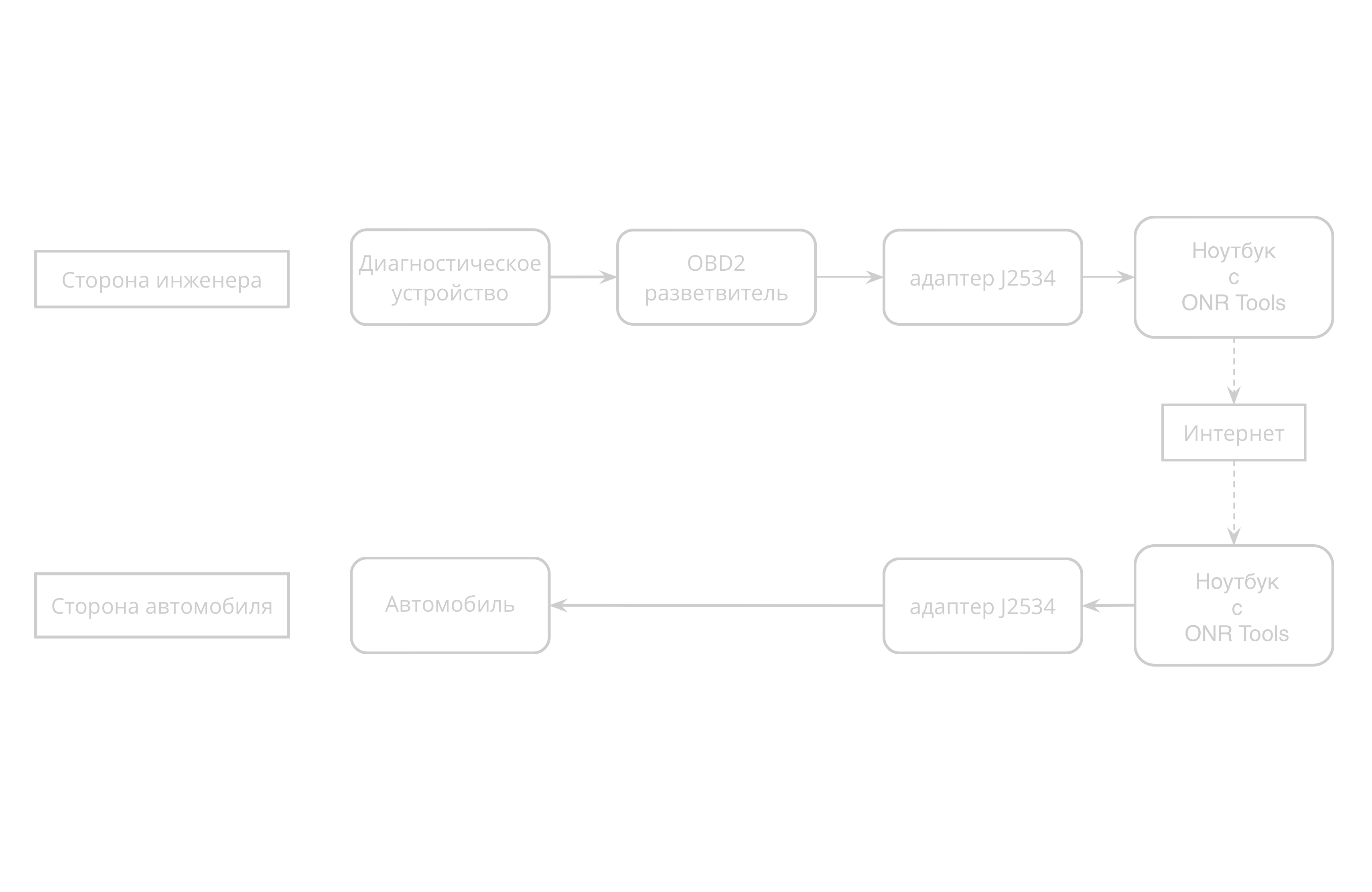 ONR Tools connection scheme